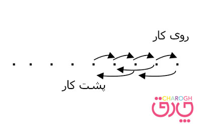 آموزش چرم دوزی